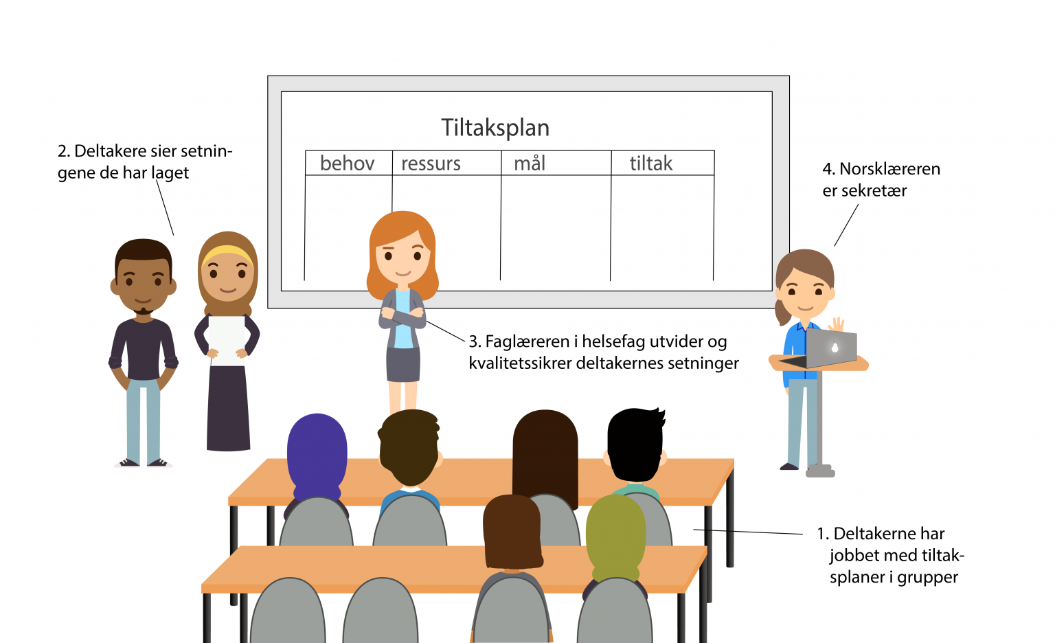 sirkelen-for-undervisning-og-l-ring-i-voksenoppl-ringen-nafo