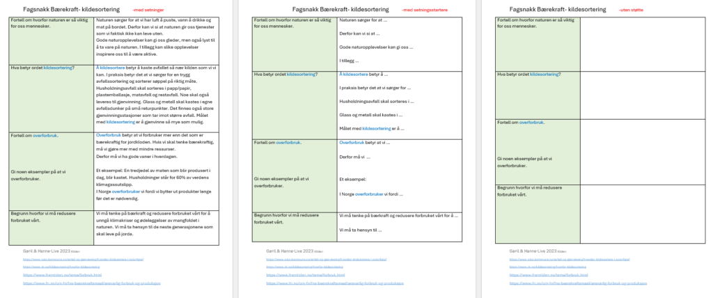 Skjermdump fra Word viser hvordan Fagsnakk kan utformes med et tema som Bærekraft. Bildet viser tre tabeller. I alle tabellene er det to kolonner. I kolonnen til venstre er det de samme spørsmålene i alle tabellene. Den andre kolonnen ser ulik ut i de tre tabellene. I tabellen til venstre har den andre kollonen tekst med fullstendige setninger som svarer ut spørsmålene. I tabellen i midten har den andre kolonnen setningsstartere, men ikke fullstendige svar. I tabellen til høyre er den andre kolonnen tom.